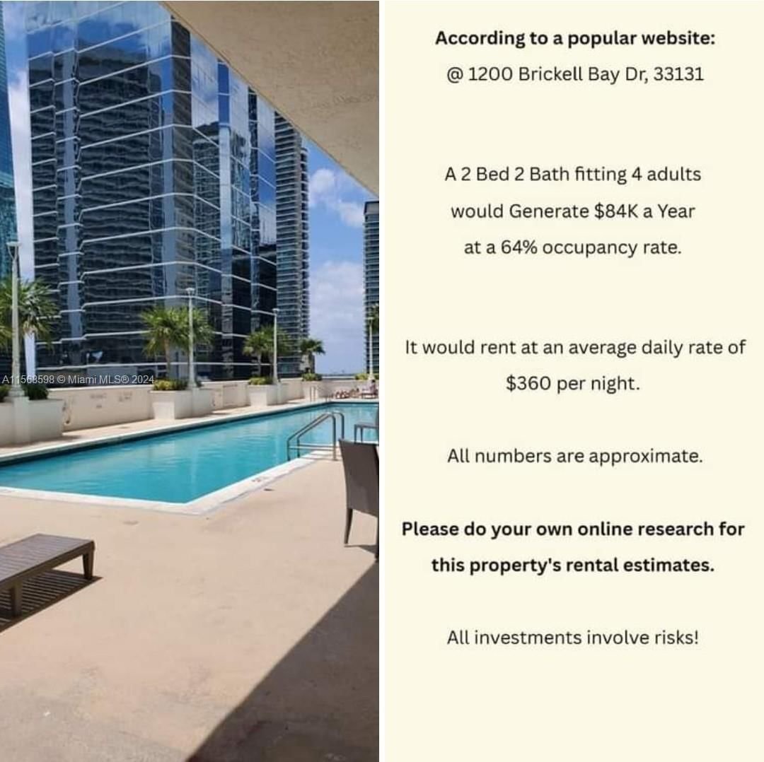 Real estate property located at 1200 Brickell Bay Dr #3309, Miami-Dade County, THE CLUB AT BRICKELL BAY, Miami, FL