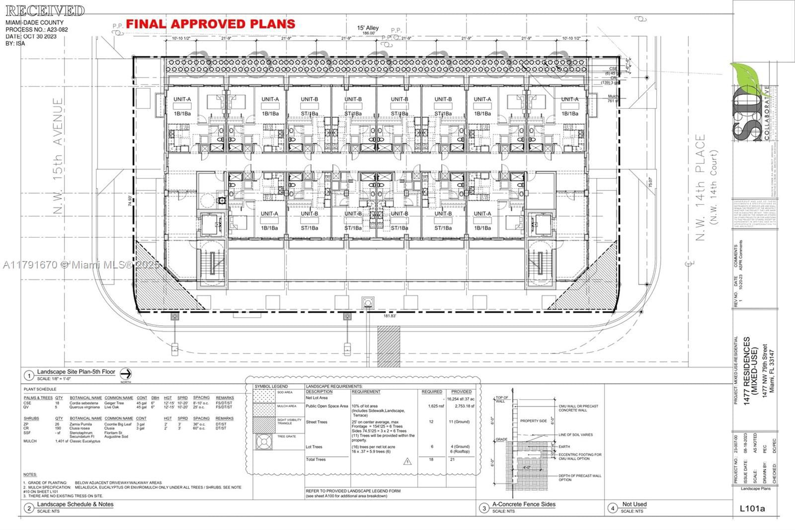 Real estate property located at 1477 79th St, Miami-dade, Everglades Ave Heights, Miami, FL