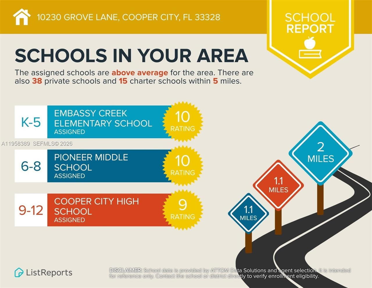 Real estate property located at 10230 Grove Ln, Broward, Coopers Grove, Cooper City, FL