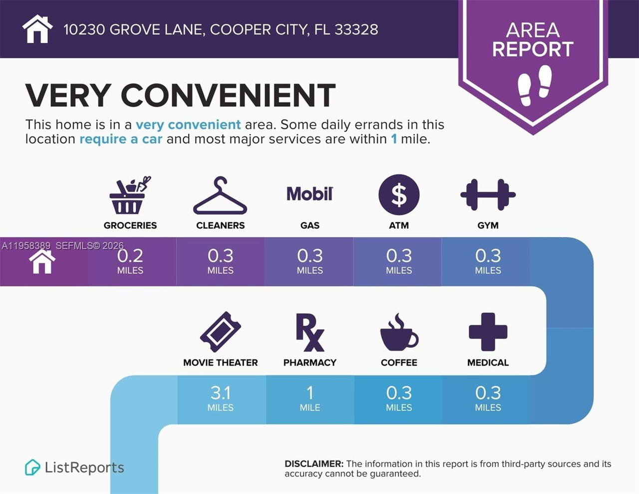 Real estate property located at 10230 Grove Ln, Broward, Coopers Grove, Cooper City, FL