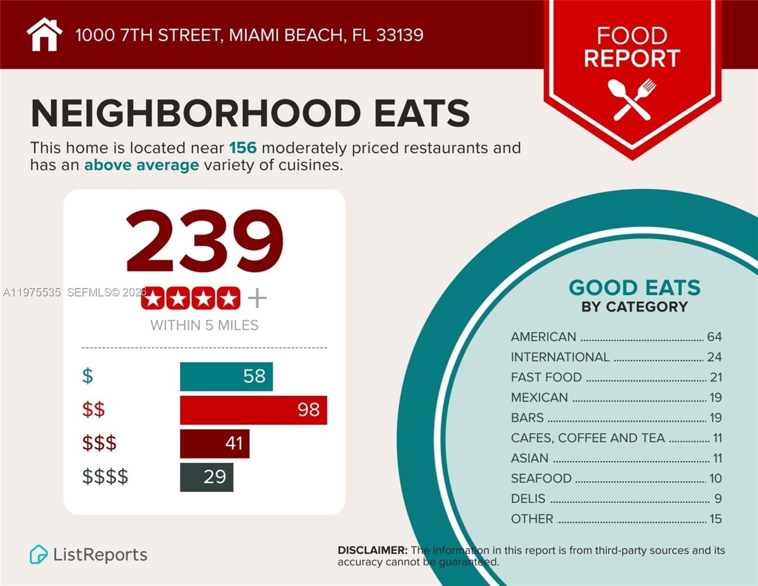 Real estate property located at 1000 7th Street, Miami-dade, Ocean Beach Addn No 3, Miami Beach, FL