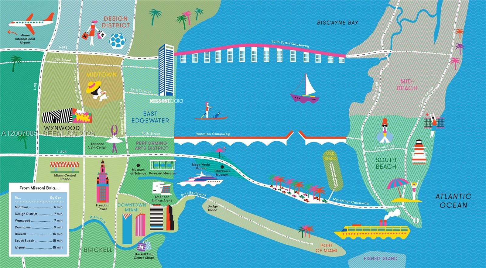 Real estate property located at 700 26th Ter #4206, Miami-dade, Escottonia Park, Miami, FL