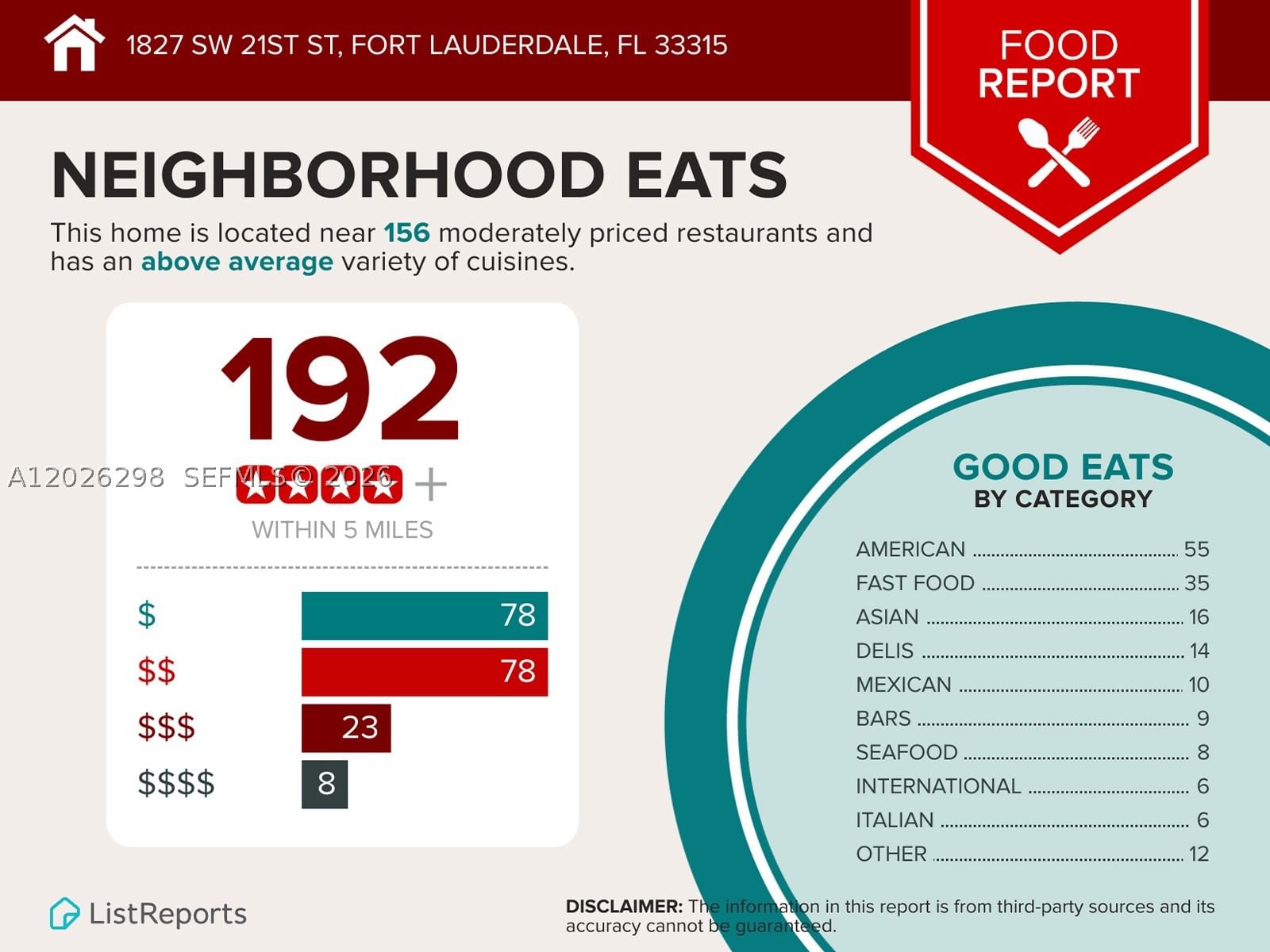 Real estate property located at 1827 21st St, Broward, Osceola Park, Fort Lauderdale, FL