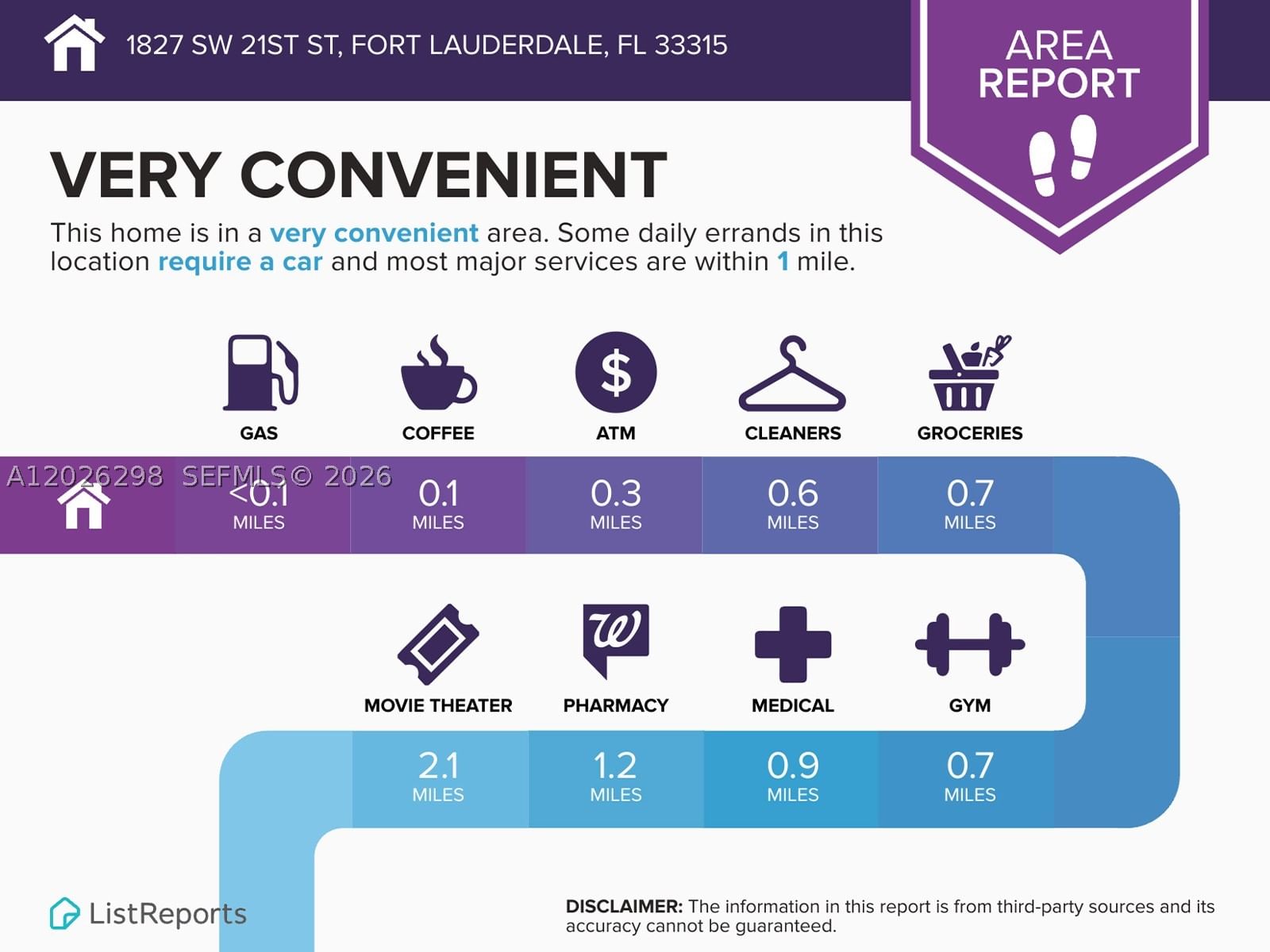 Real estate property located at 1827 21st St, Broward, Osceola Park, Fort Lauderdale, FL