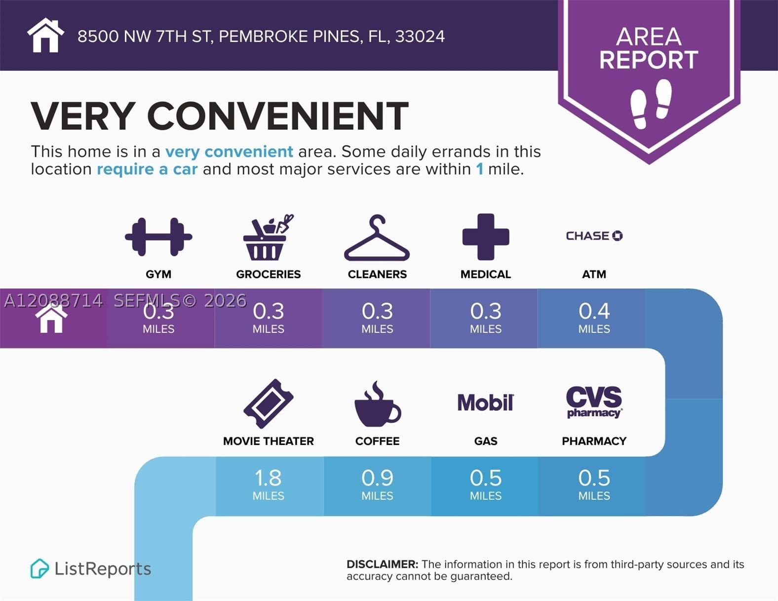 Real estate property located at 8500 7th St, Broward, Westview Sec One Part Two, Pembroke Pines, FL