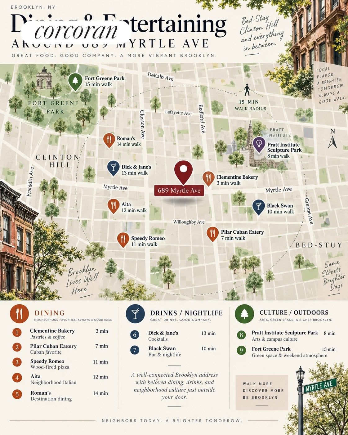 Real estate property located at 689 Myrtle #5I, Kings, Bedford-stuyvesant, New York City, NY, US